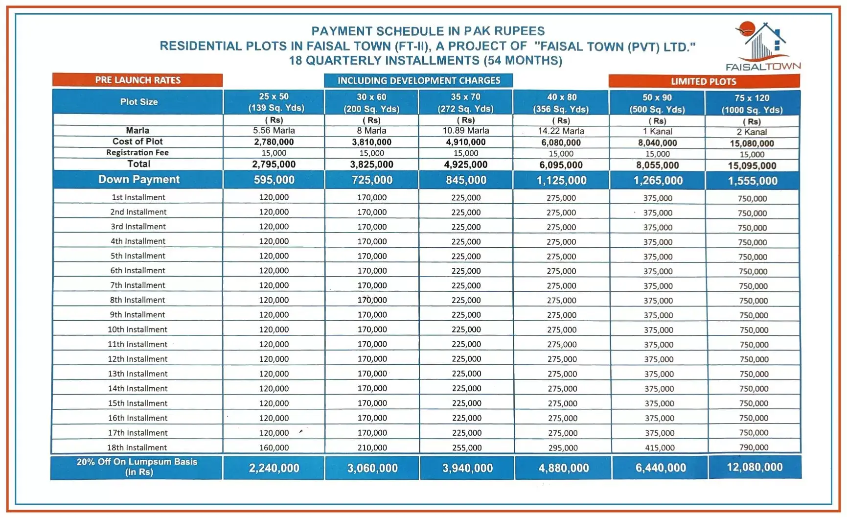 Payment Plan | Contact Us : +92 306 60222 08