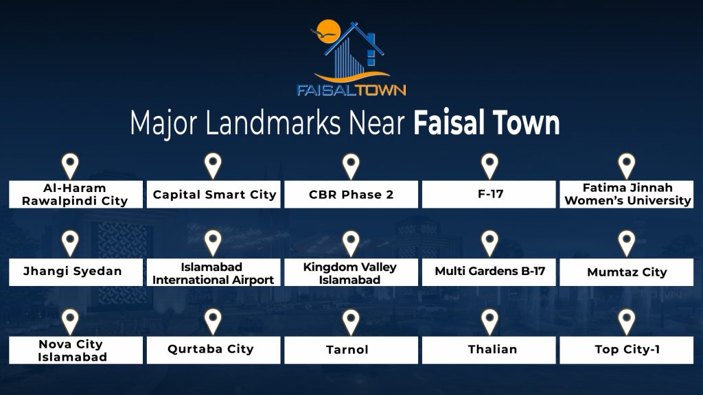Major landmarks faisal town phase 2 