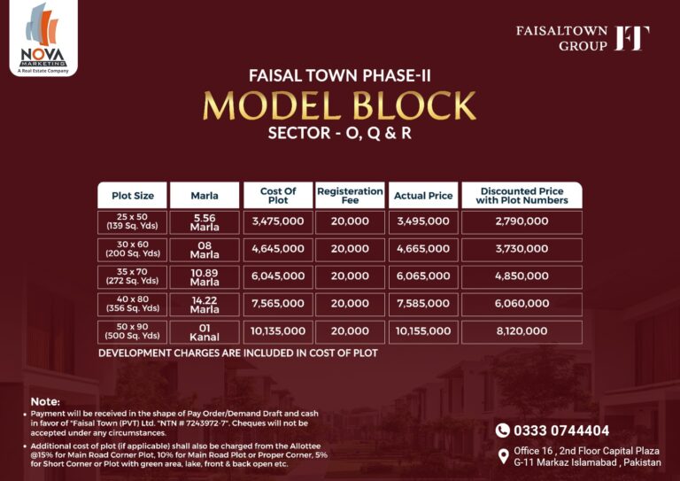 Faisal Town 2 Sector o (Model Block)